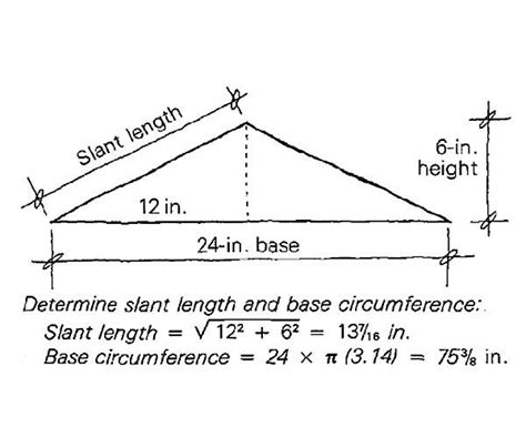 sheet metal china cap layout|sheet metal cap design.